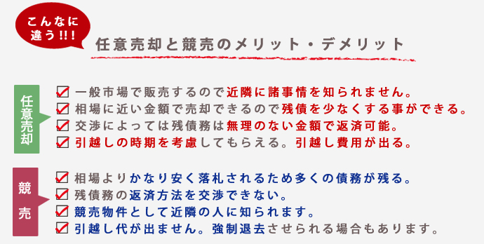 任意売却のメリット・デメリット